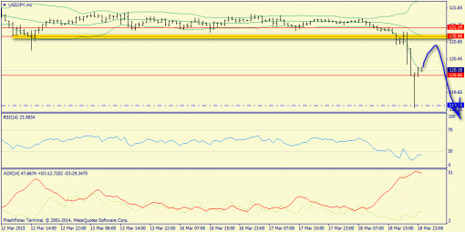 forex-trend-19032015-9.png