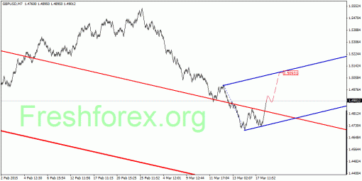 forex-quantum-analysis-19032015-2.gif