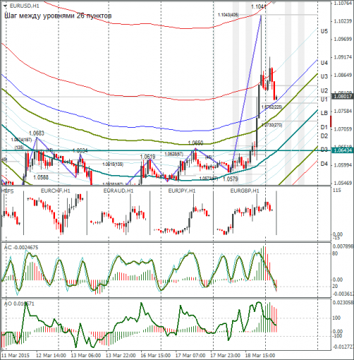 forex-eurusd-19032015.png