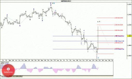 forex-wave-analysis-19032015-2.gif