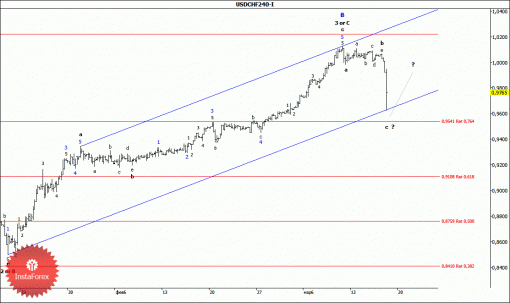 forex-wave-analysis-19032015-3.gif