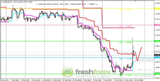 forex-trading-19032015-1.png