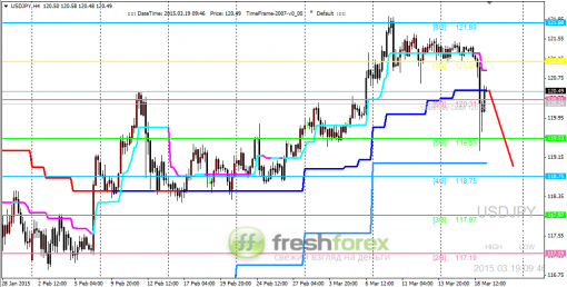 forex-trading-19032015-3.png