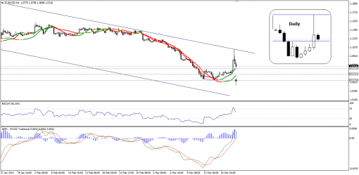 forex-technical-analysis-19032015-1.png