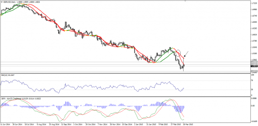forex-technical-analysis-19032015-2.png