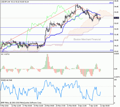 usd_jpy_12_04_10.gif