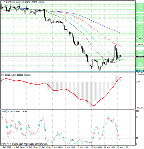 forex-analysis-eurusd-20032015.jpg