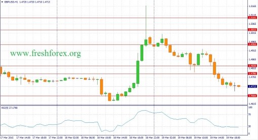 forex-fundamental-analysis-20032015-2.jpg