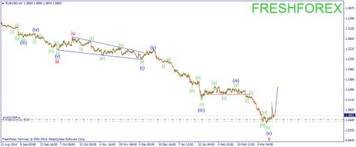forex-wave-20032015-1.png
