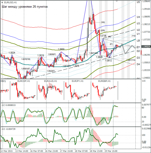 forex-eurusd-20032015.png