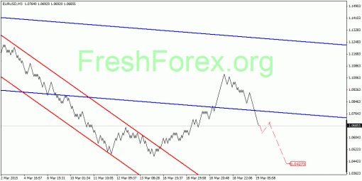 forex-quantum-analysis-20032015-1.gif