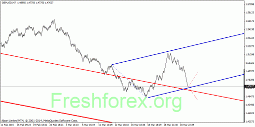 forex-quantum-analysis-20032015-2.gif