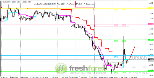 forex-trading-20032015-1.png