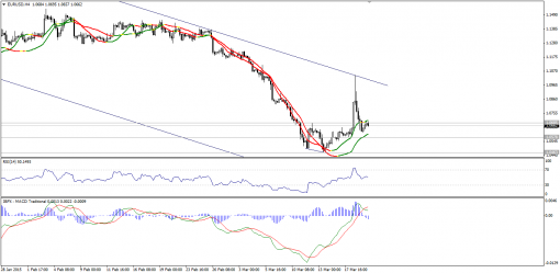 forex-technical-analysis-20032015-1.png