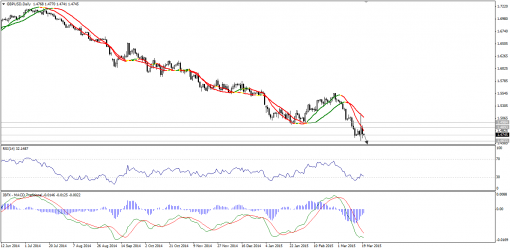 forex-technical-analysis-20032015-2.png