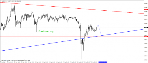 forex-gann-20032015-3.png