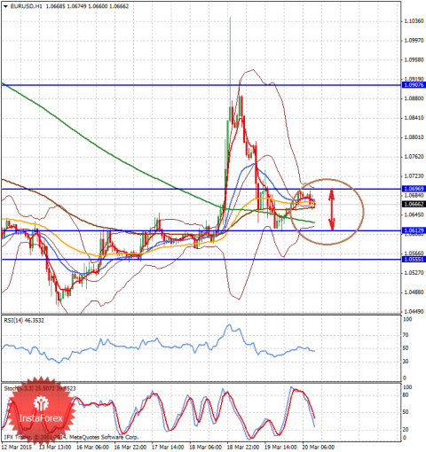 forex-analysis-20032015-1.png