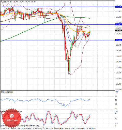 forex-analysis-20032015-2.png