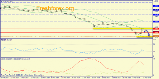 forex-trend-20032015-1.png