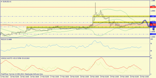 forex-trend-20032015-3.png