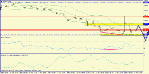 forex-trend-20032015-5.png