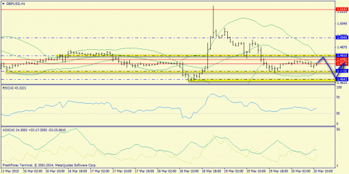 forex-trend-20032015-6.png