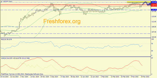 forex-trend-20032015-7.png