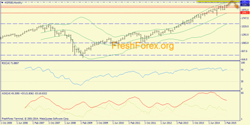 forex-trend-22032015-1.png