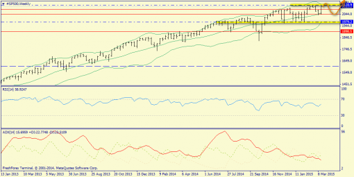 forex-trend-22032015-2.png