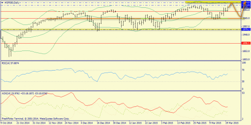 forex-trend-22032015-3.png