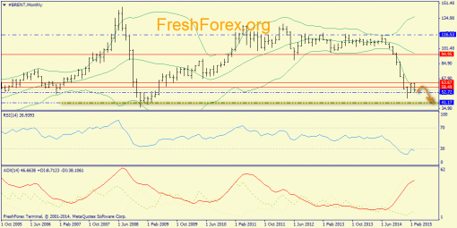 forex-trend-22032015-4.png