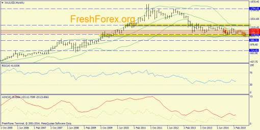 forex-trend-22032015-7.png