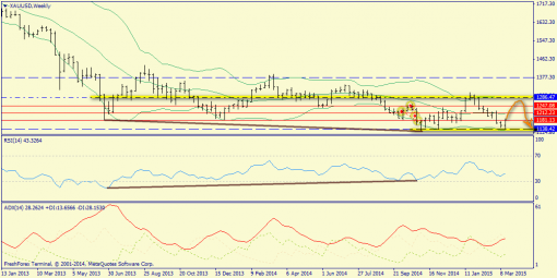forex-trend-22032015-8.png