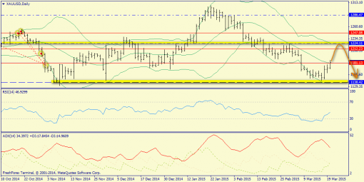 forex-trend-22032015-9.png
