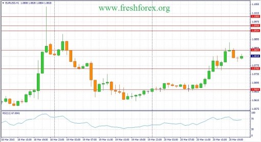 forex-fundamental-analysis-22032015-1.jpg