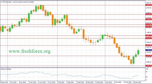 forex-fundamental-analysis-22032015-2.jpg