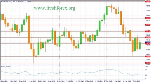 forex-fundamental-analysis-22032015-3.jpg