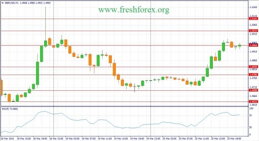 forex-fundamental-analysis-23032015-2.jpg