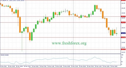 forex-fundamental-analysis-23032015-3.jpg