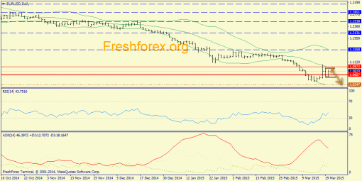 forex-trend-23032015-1.png