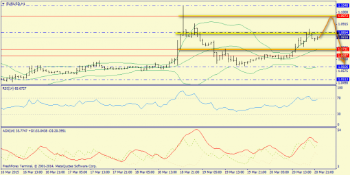 forex-trend-23032015-3.png