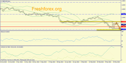 forex-trend-23032015-4.png