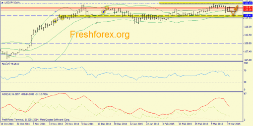 forex-trend-23032015-7.png