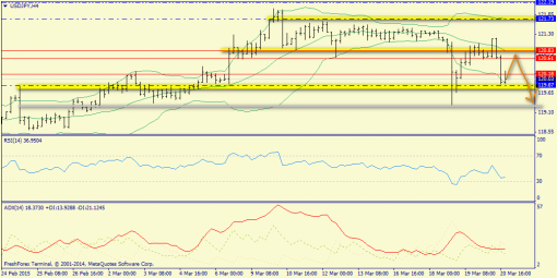forex-trend-23032015-8.png