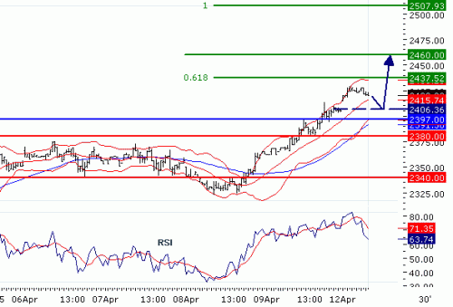 ALUMINIUM(LME)20100412.GIF