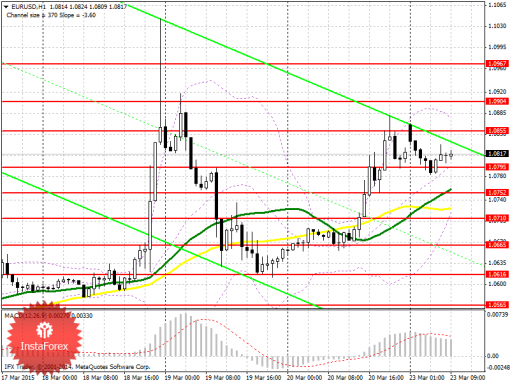 forex-prognosis-23032015.png