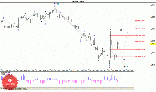 forex-wave-analysis-23032015-2.gif
