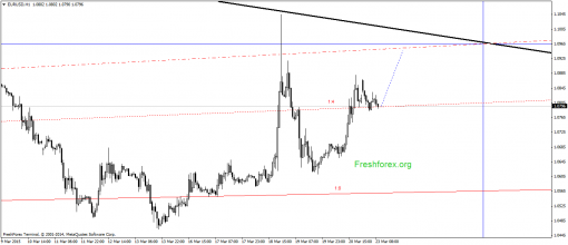 forex-gann-23032015-1.png