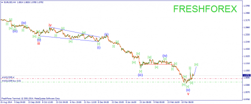 forex-wave-23032015-1.png