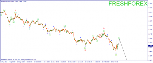 forex-wave-23032015-2.png